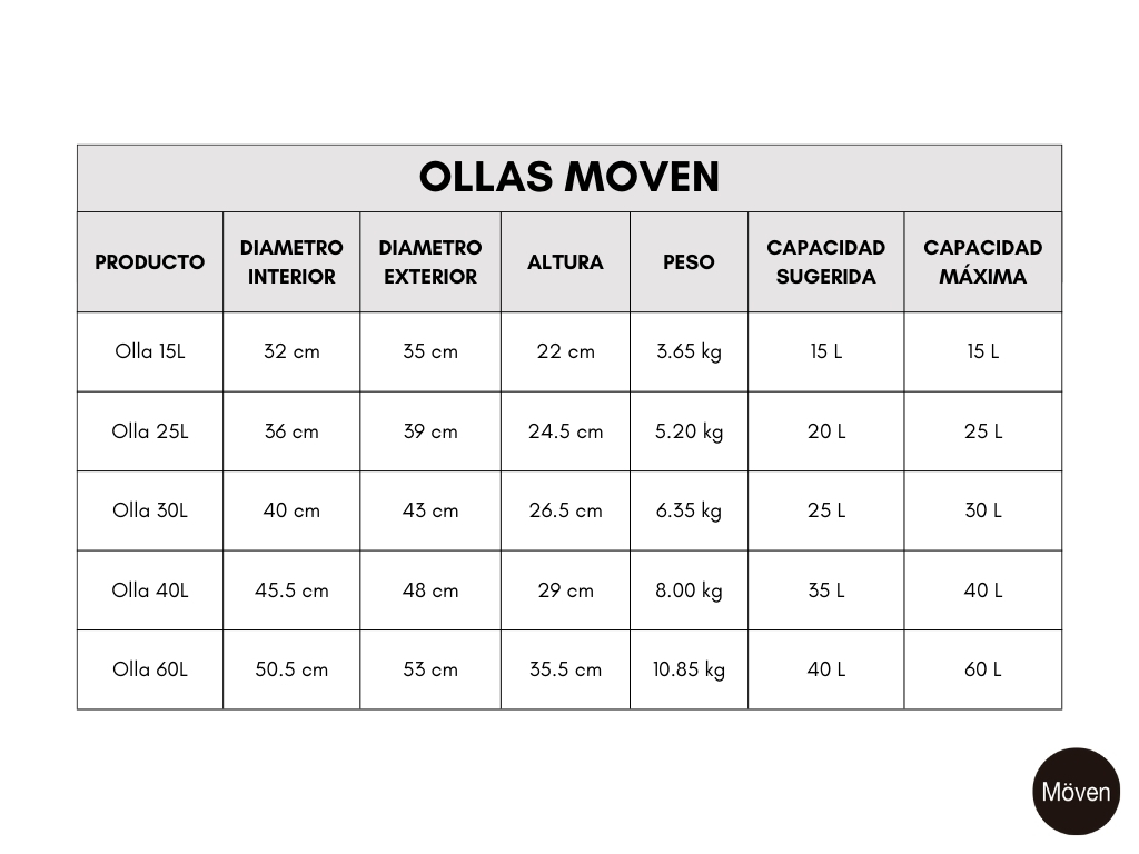 Foto 8 pulgar | Olla Möven de 60 Litros