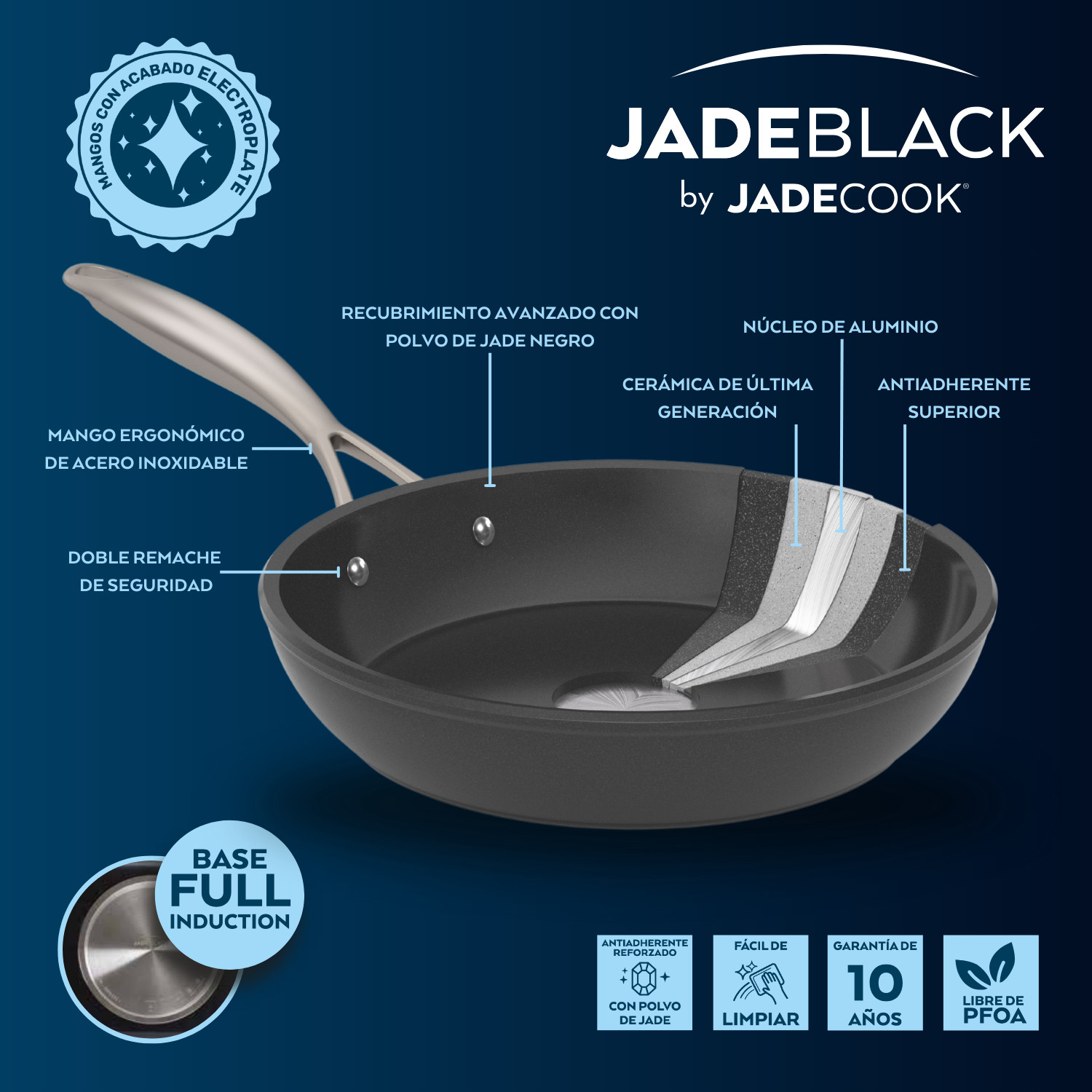 Foto 4 pulgar | 2 Sartenes Antiadherentes 24 Y 28 Cm Jade Black By Jade Cook Color Negro