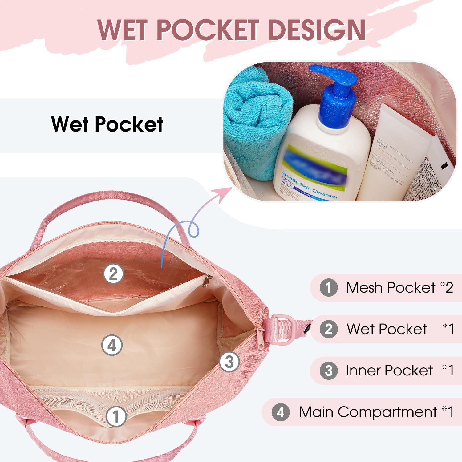 Foto 4 pulgar | Bolsa De Viaje Wandf Para Spirit Airlines Con Puerto Usb, Color Rosa - Venta Internacional.