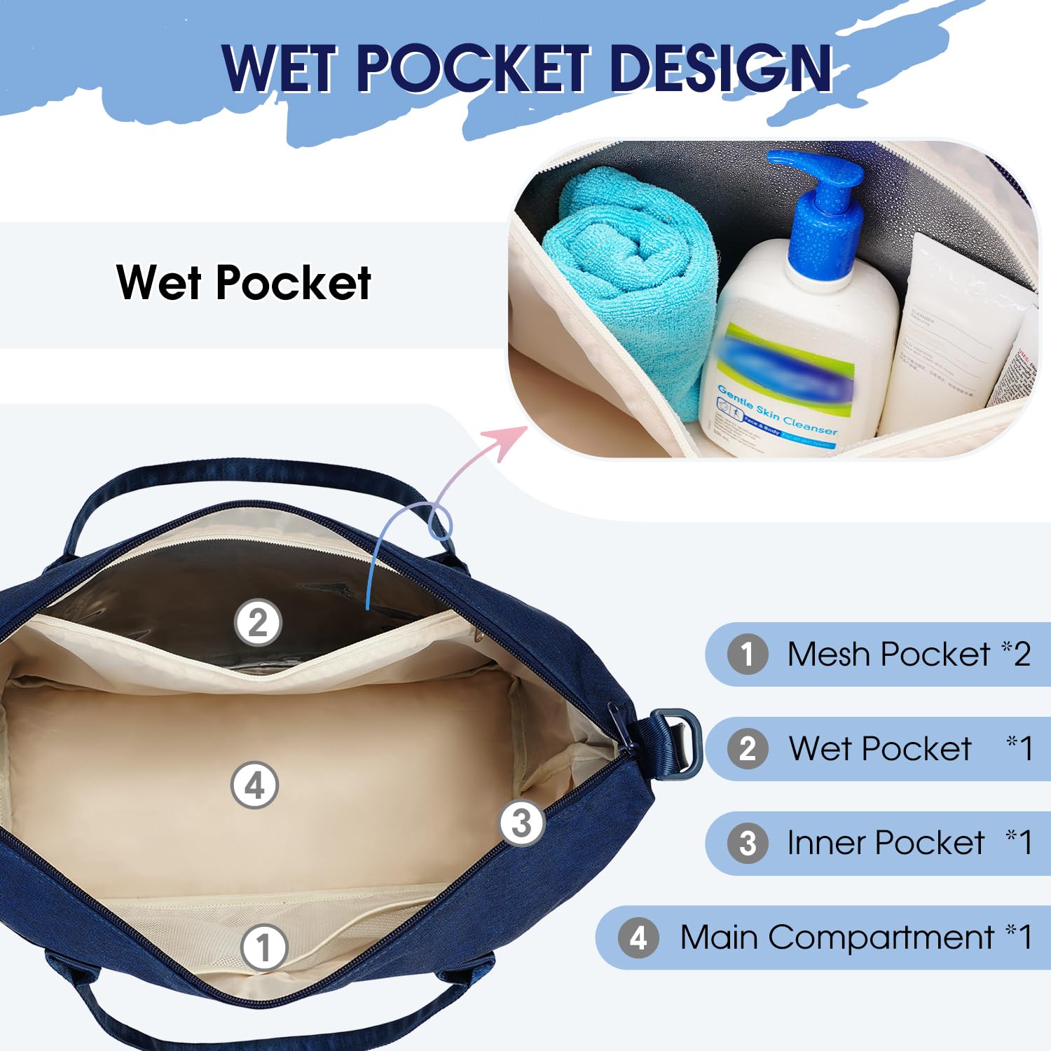 Foto 4 pulgar | Bolsa De Viaje Wandf Para Spirit Airlines Con Puerto Usb Azul - Venta Internacional.