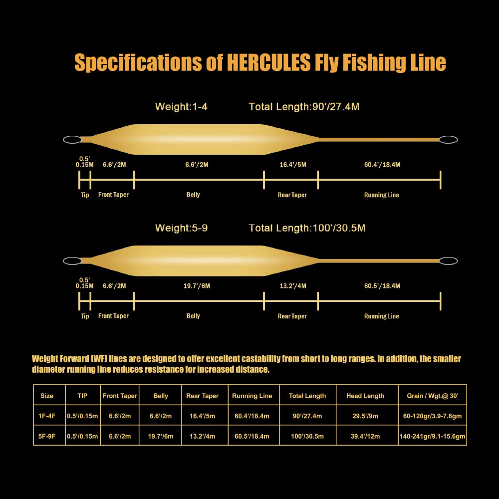 Foto 2 | Línea De Pesca Con Mosca Hercules Floating Wf7f, 30 M, Color Verde Musgo - Venta Internacional.