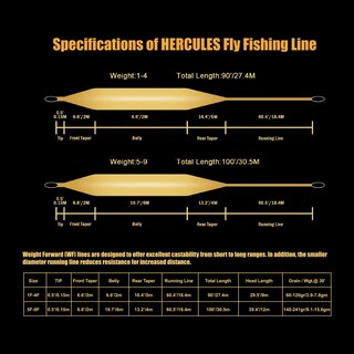 Foto 2 | Línea De Pesca Con Mosca Hercules Floating Wf8f, 30 M, Color Verde Musgo - Venta Internacional.
