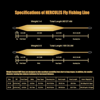 Foto 2 | Línea De Pesca Con Mosca Hercules Floating Wf8f De 30 M Con Lazo Soldado - Venta Internacional.