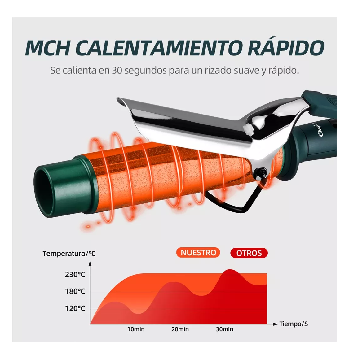 Foto 6 pulgar | Rizadora De Cabello Cerámica 40mm Ferro Tenaza Pelo, Verde Fuerte