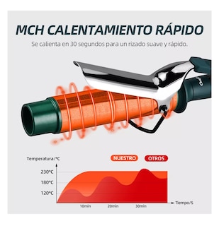 Foto 5 | Rizadora De Cabello Cerámica 40mm Ferro Tenaza Pelo, Verde Fuerte