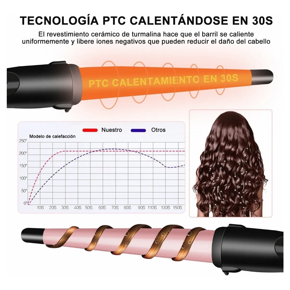 Foto 6 pulgar | Rizador de Cabello Lab.G Rosa Cerámica
