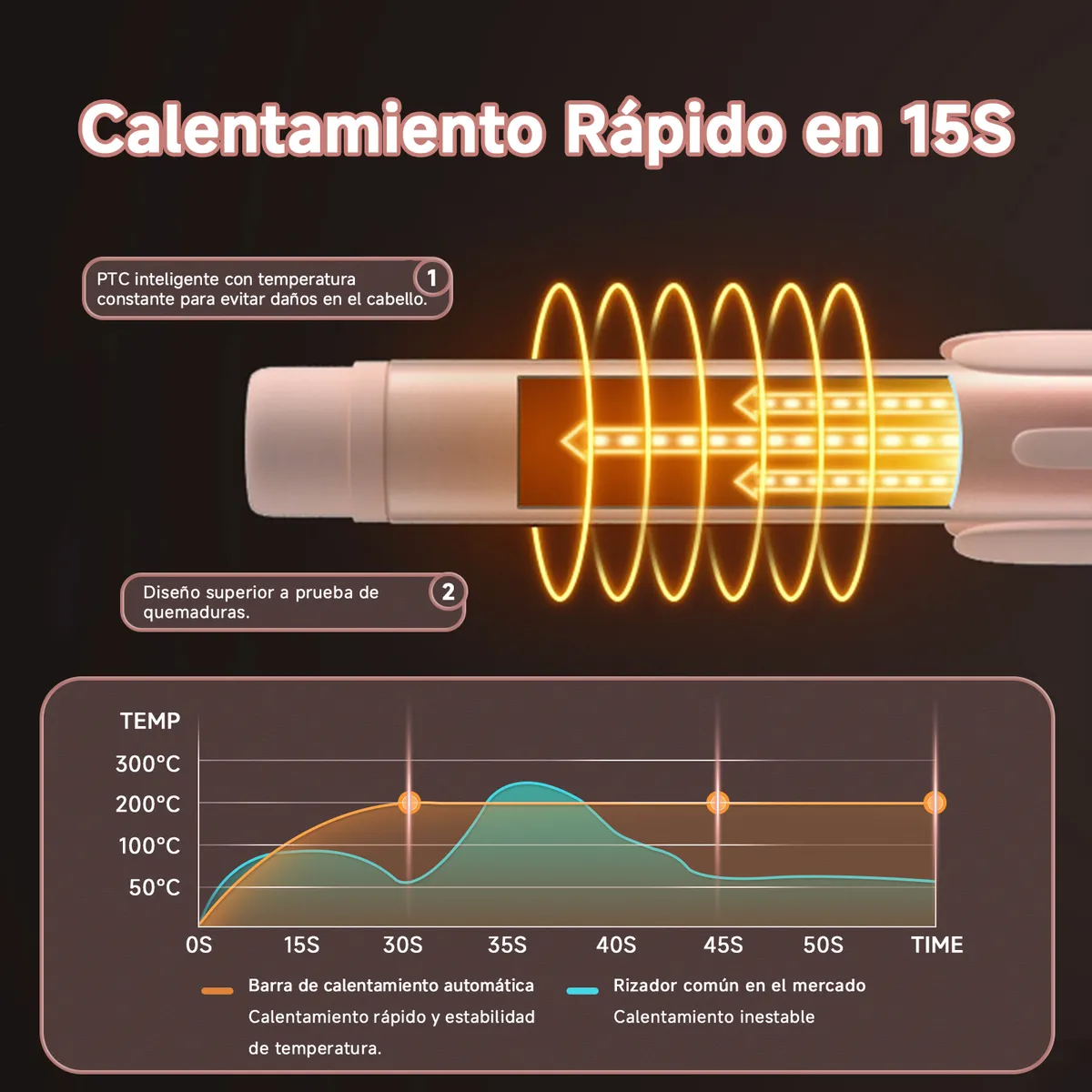 Foto 4 pulgar | Tenazas para Pelo Eo Safe Imports Esi-20165 Rosa