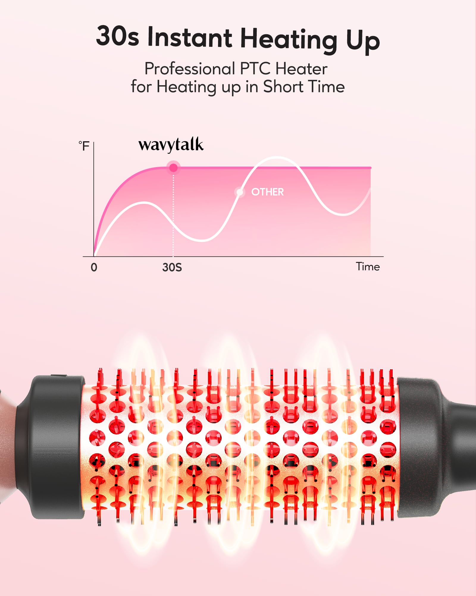 Foto 3 | Cepillo Térmico Wavytalk, Redondo, Calentado, De 1.5 Pulgadas Con Cabezal Desmontable - Venta Internacional.