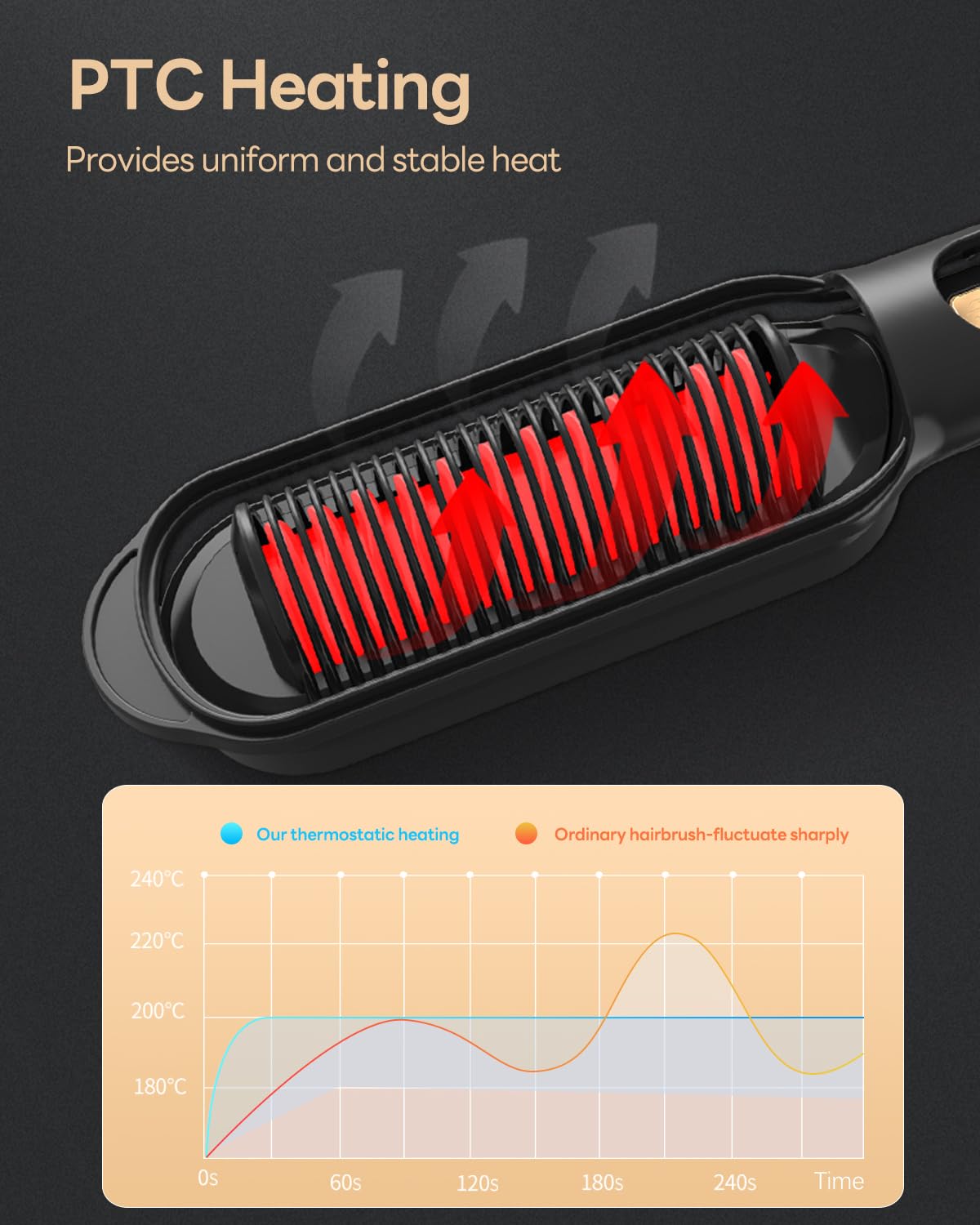 Foto 4 | Cepillo Alisador De Pelo Mekk 3d Cerdas Cerámicas 16 Temperaturas - Venta Internacional.