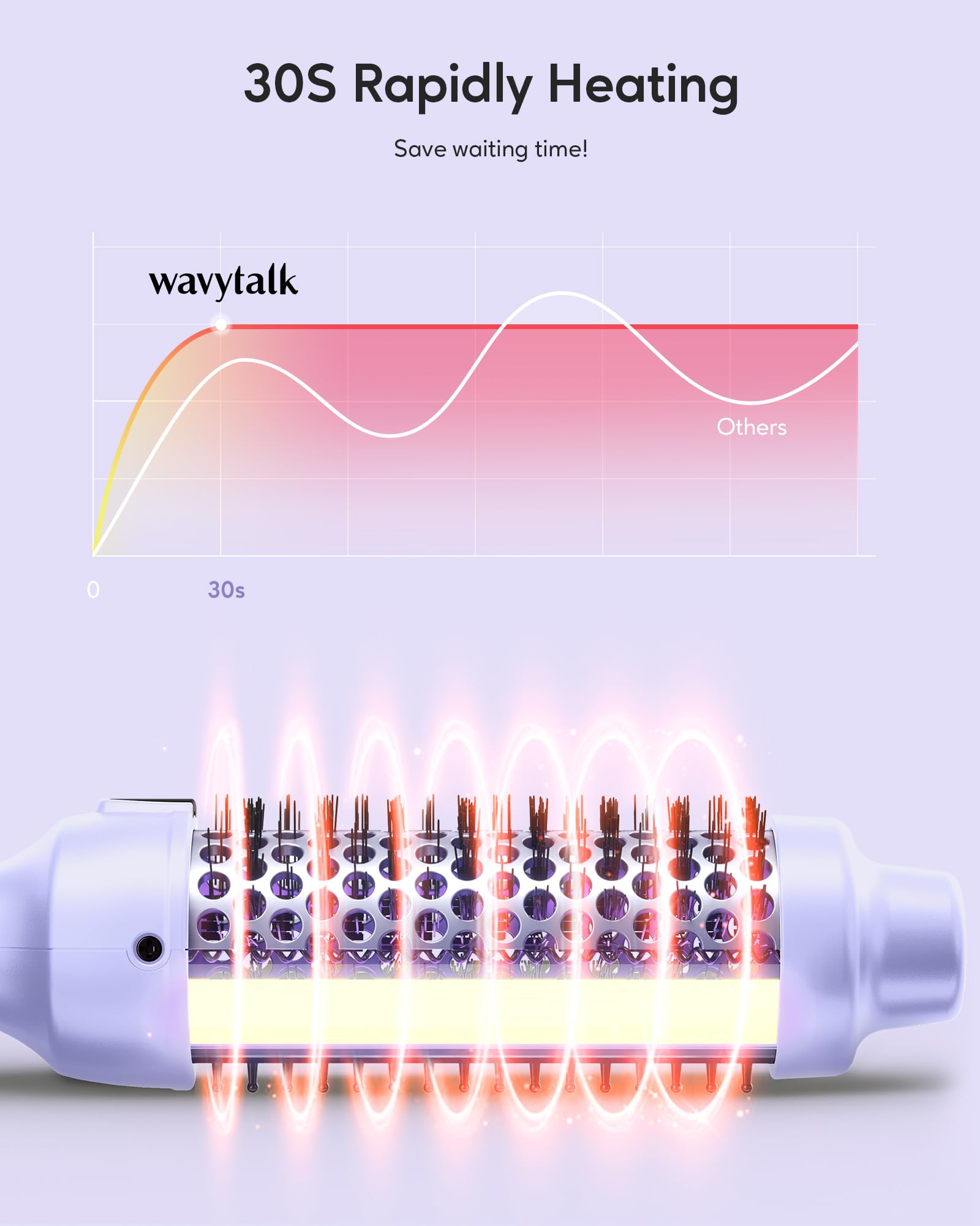 Foto 3 | Cepillo Térmico Wavytalk Wavytalk, 1.5 Pulgadas, Iónico Calentado, Morado - Venta Internacional.