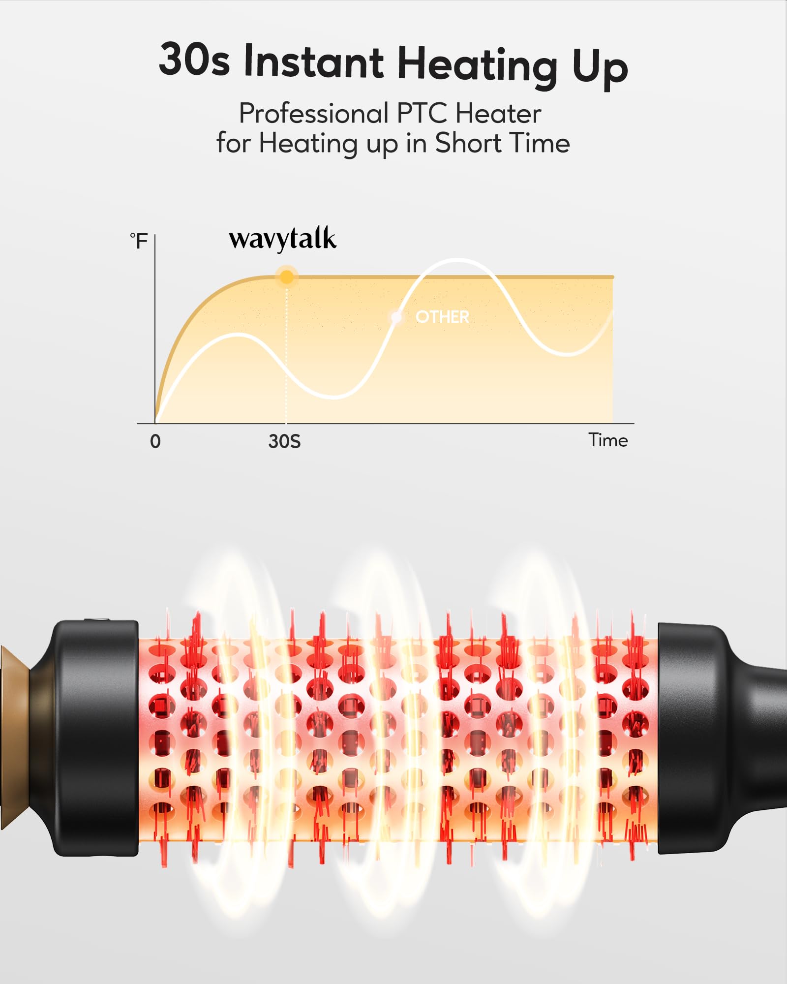 Foto 3 | Cepillo Térmico Wavytalk, Redondo, Calentado, De 1.5 Pulgadas Con Cabezal Desmontable - Venta Internacional.