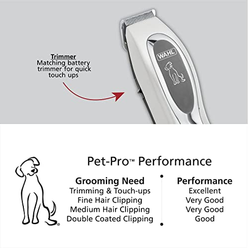 Foto 4 pulgar | Kit De Aseo Wahl Pet-pro, Cortapelos Con Cable Y Recortador A Batería - Venta Internacional.