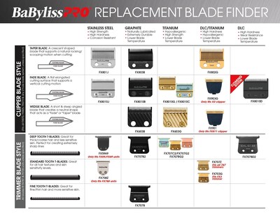 Foto 2 | Hoja En T De Repuesto Babylisspro Barberology Fx5969 De Acero Inoxidable - Venta Internacional.