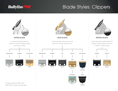 Foto 5 | Cuchilla Cónica De Repuesto Babylisspro Barberology Black Graphite - Venta Internacional.