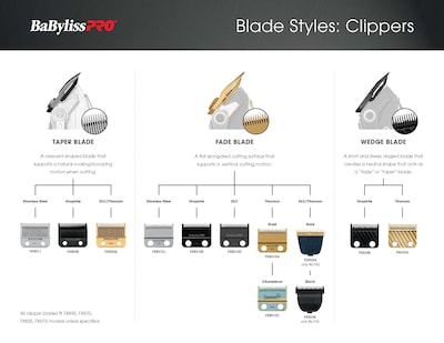 Foto 7 | Cuchilla Clipper De Repuesto Babylisspro Fx903g Fx3 Dlc/titanio - Venta Internacional.