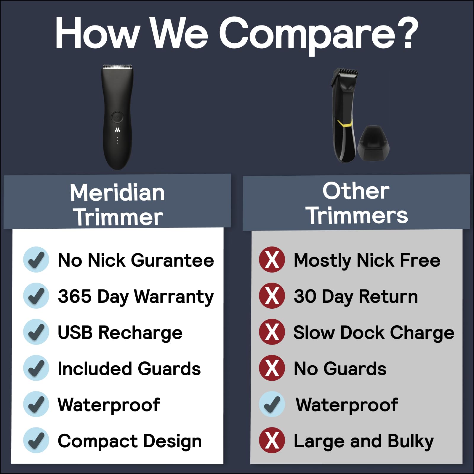 Foto 7 pulgar | Recortadora De Vello Corporal Meridian Para Hombre Manscape Waterproof - Venta Internacional.
