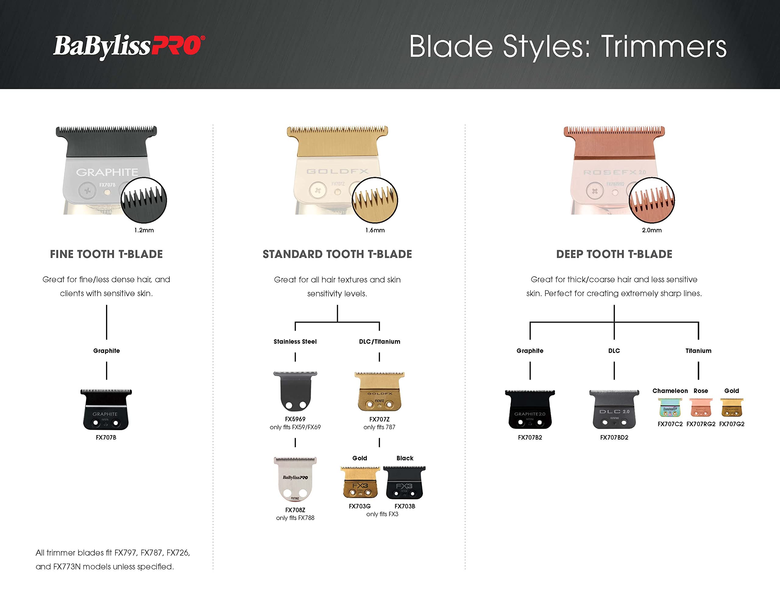 Foto 4 | Cuchillas de Repuesto Babylisspro Barberology para FX787 y FX726 - Venta Internacional