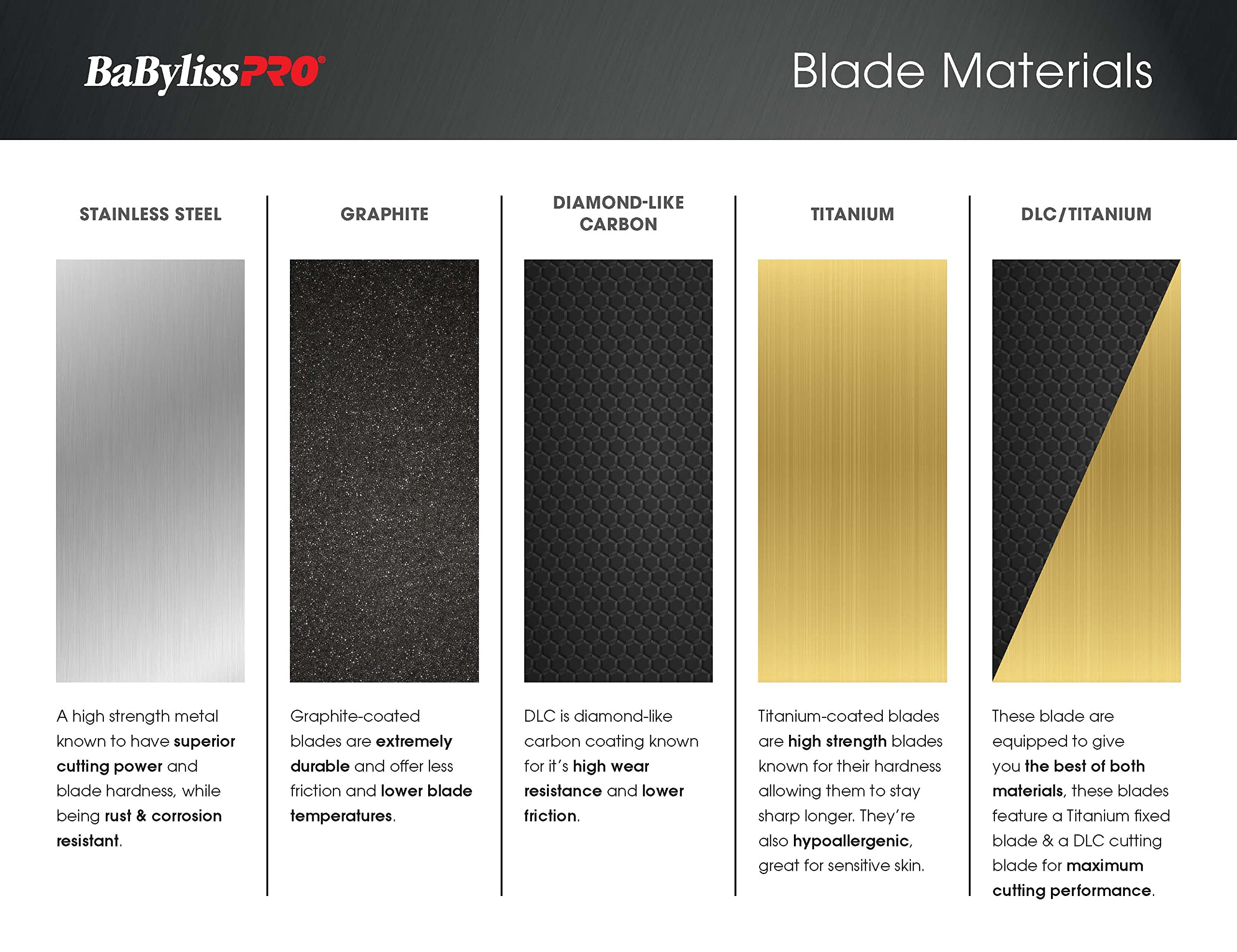 Foto 4 pulgar | Cuchilla Fade Blade Babylisspro Barberology De Repuesto Para Fx8010j - Venta Internacional.