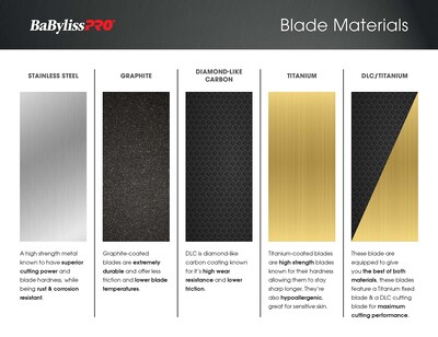 Foto 3 | Cuchilla Fade Blade Babylisspro Barberology De Repuesto Para Fx8010j - Venta Internacional.