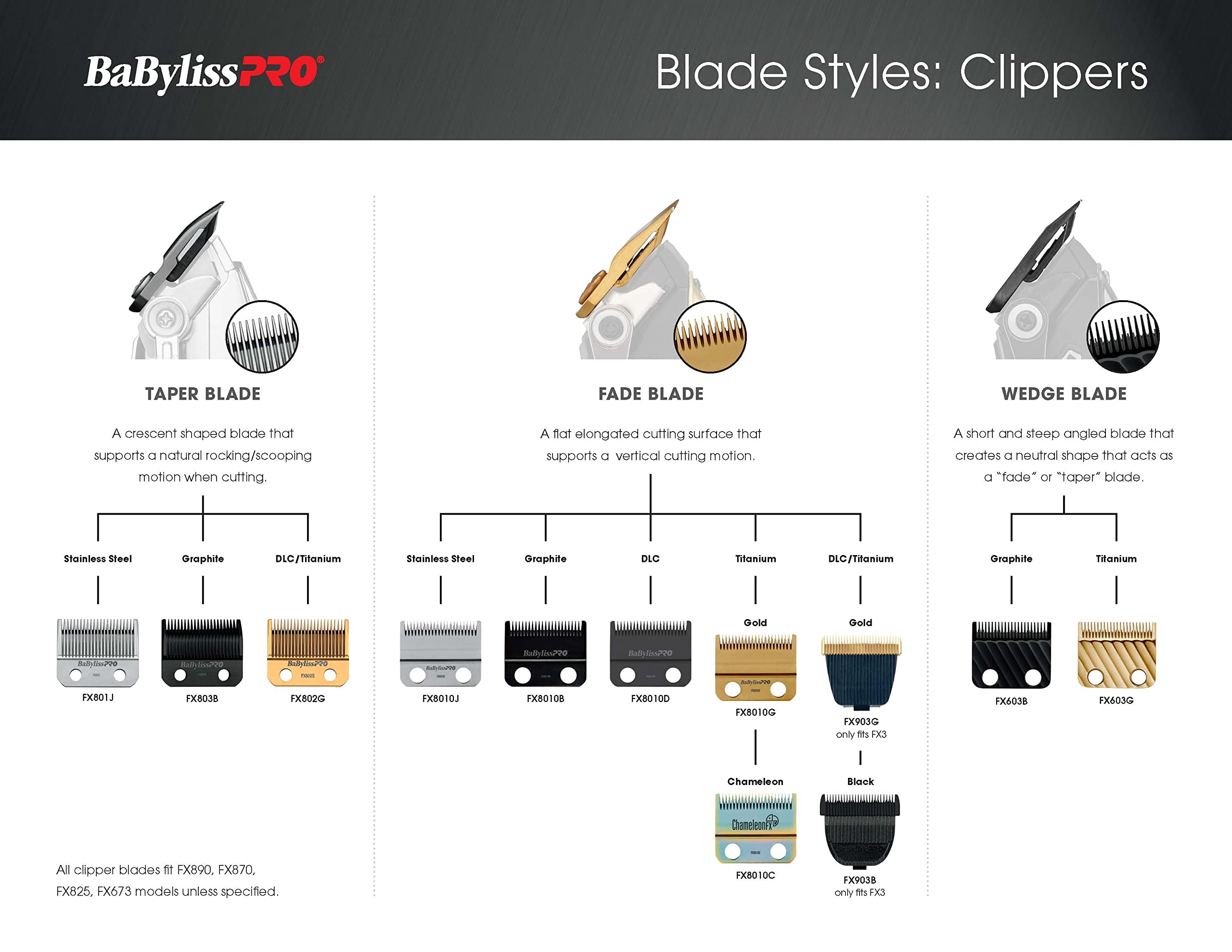 Foto 5 pulgar | Cuchilla Fade Blade Babylisspro Barberology De Repuesto Para Fx8010j - Venta Internacional.