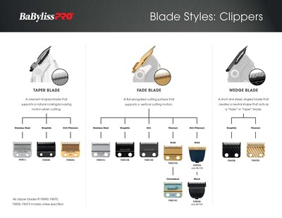 Foto 4 | Cuchilla Cónica De Repuesto Babylisspro Barberology Fx801j - Venta Internacional.