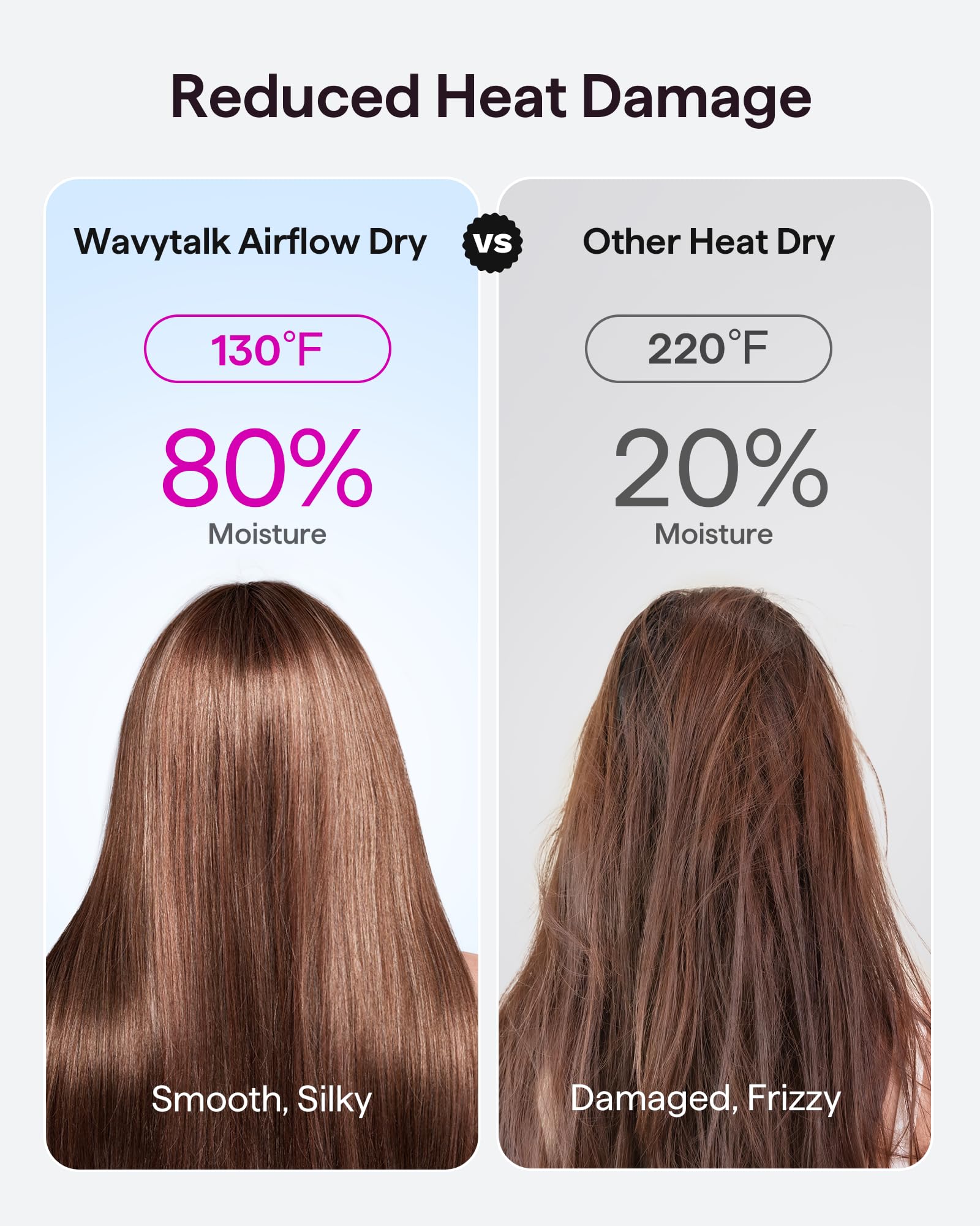 Foto 3 | Secador De Pelo Wavytalk Wavytalk Pro De Secado Rápido A 110 000 Rpm - Venta Internacional.