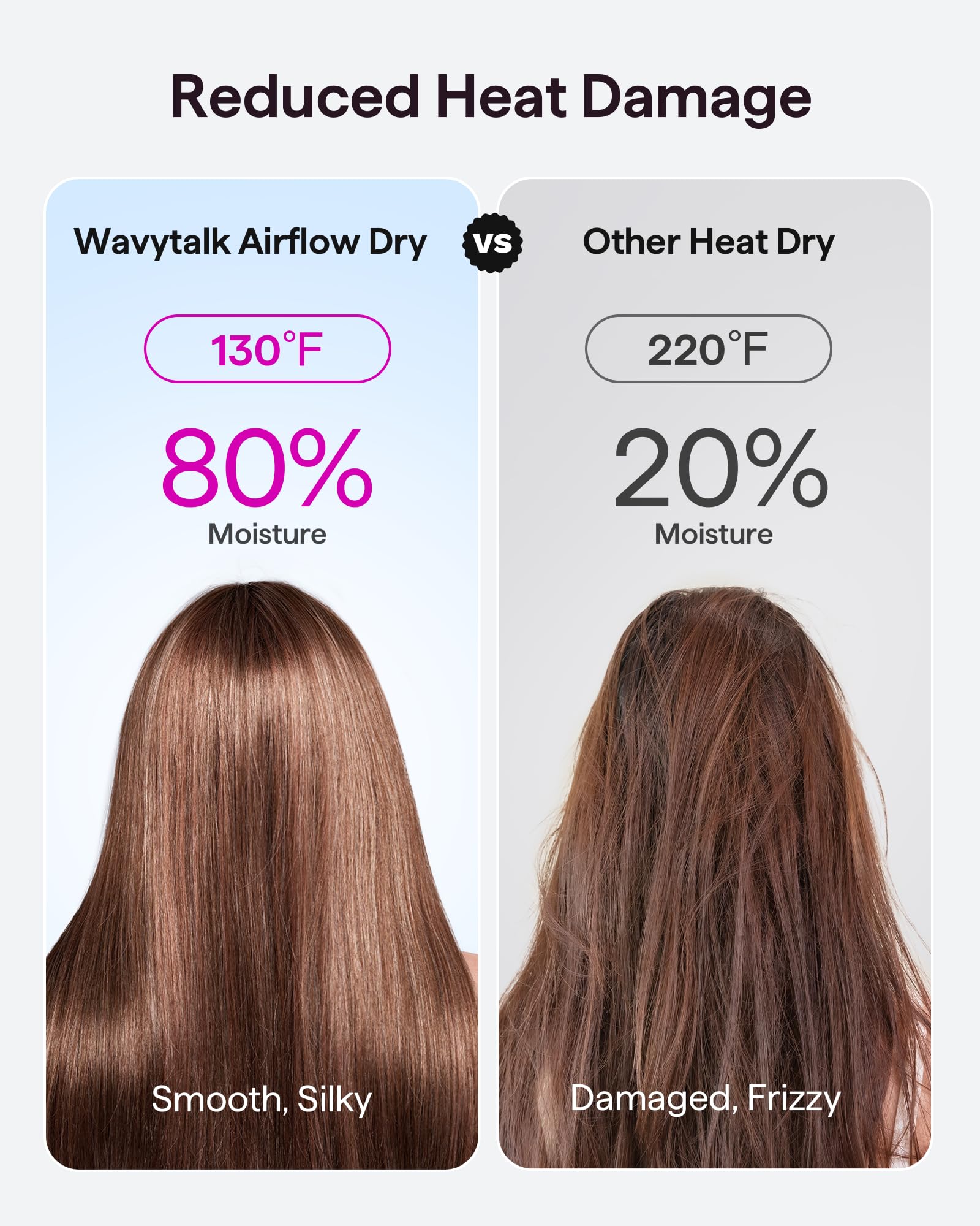 Foto 4 pulgar | Secador De Pelo Wavytalk Turflow Pro De Secado Rápido Con Difusor Rosa - Venta Internacional.