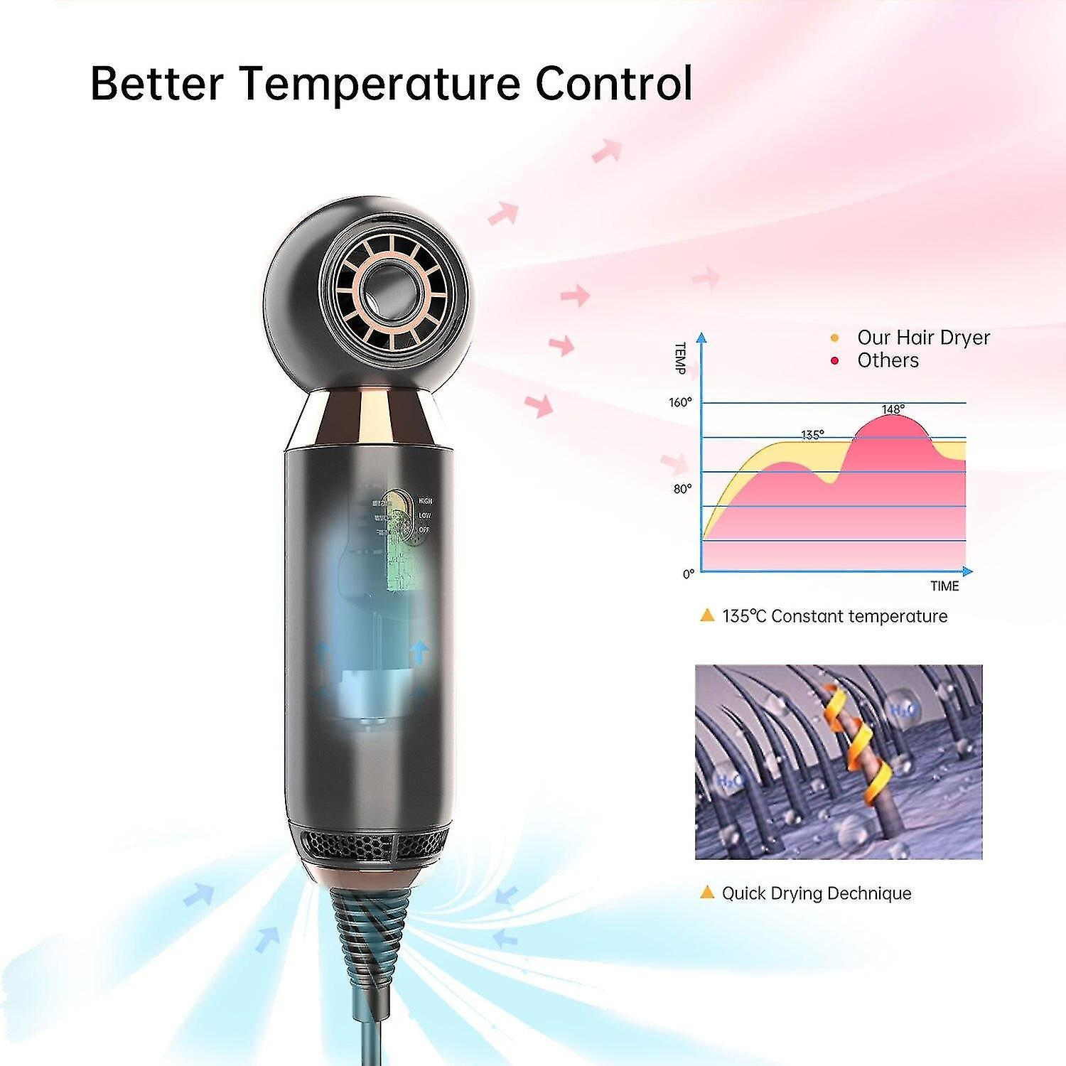 Foto 5 pulgar | Secador De Pelo Huoguo Professional One Step Portable 800w - Venta Internacional.