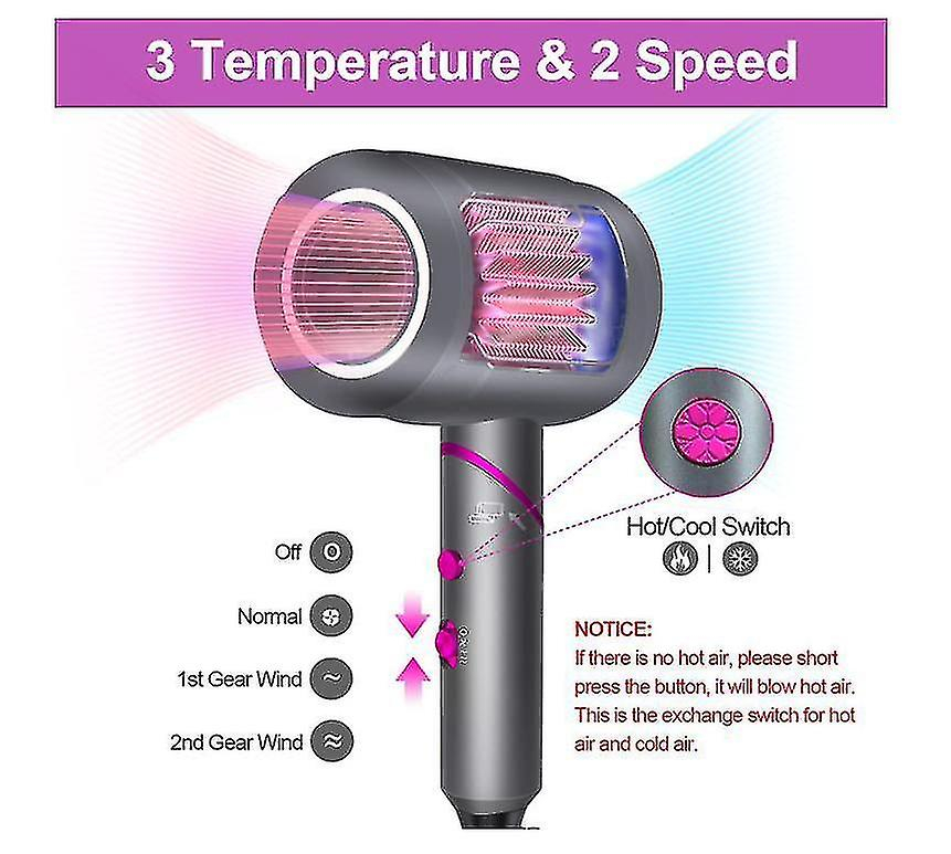 Foto 5 | Secador De Pelo Huoguo Ionic Professional De Secado Rápido Plegable 20 - Venta Internacional.