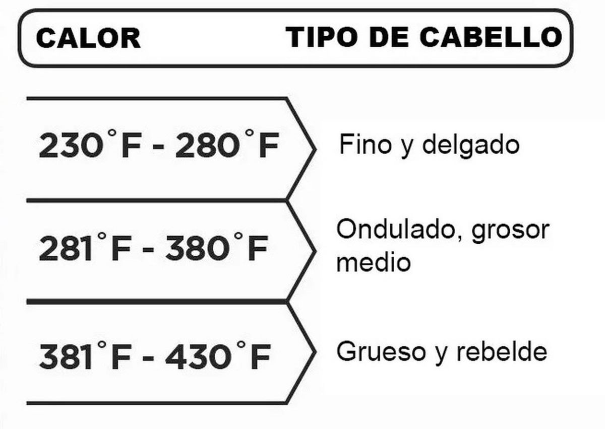 Foto 5 pulgar | Plancha Alaciadora Revlon Rvst2082la1n2 Digital Ultra Ligera