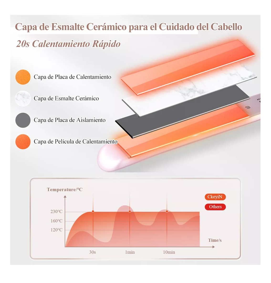 Foto 6 pulgar | Plancha Para Cabello Alaciadora De Cerámica Rizador Lcd Rosa