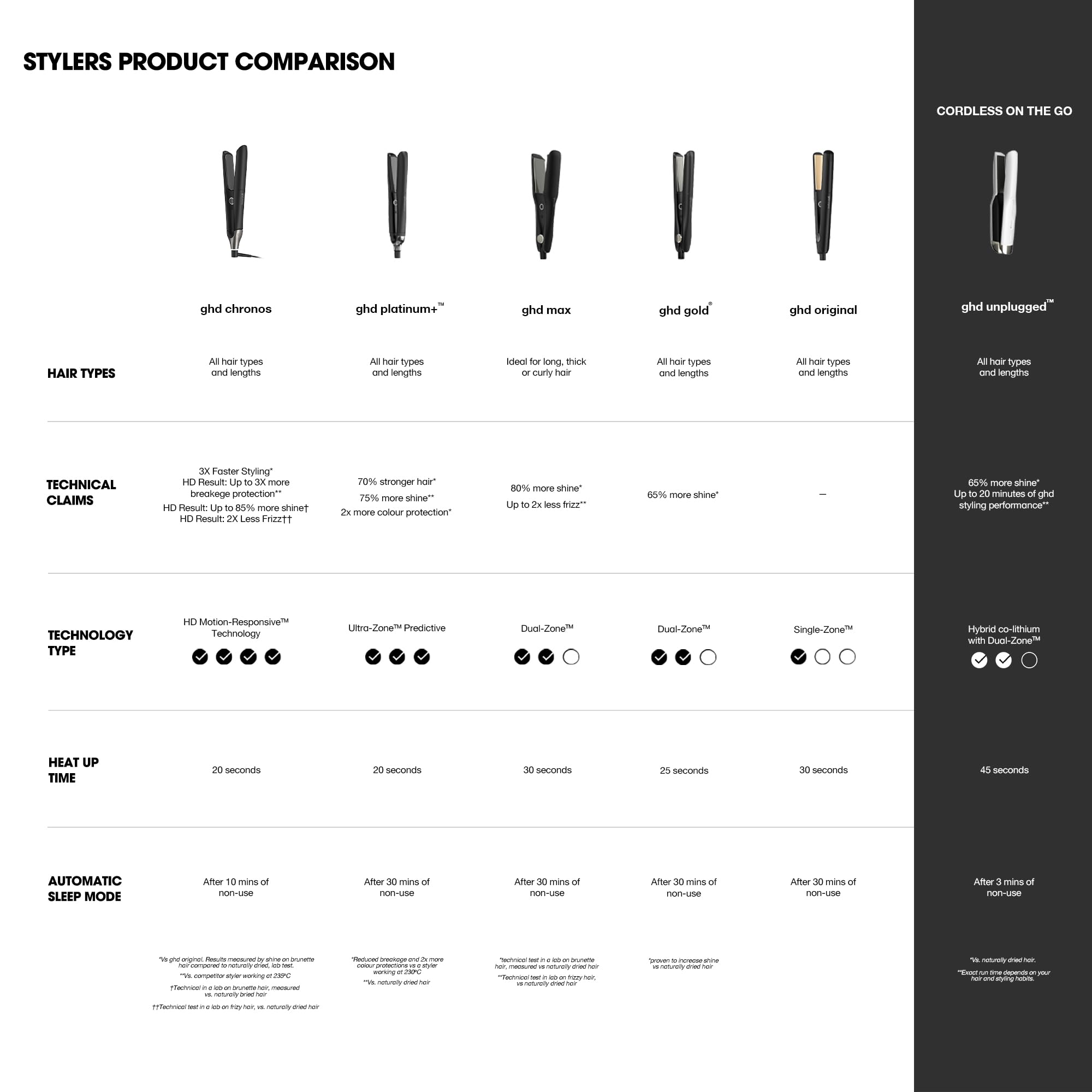 Foto 5 pulgar | Plancha de Pelo ghd Chronos Styler 1 Blanca - Venta Internacional