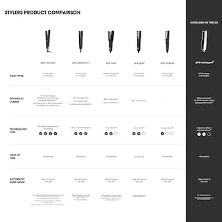 Foto 4 | Plancha de Pelo ghd Chronos Styler 1 Blanca - Venta Internacional