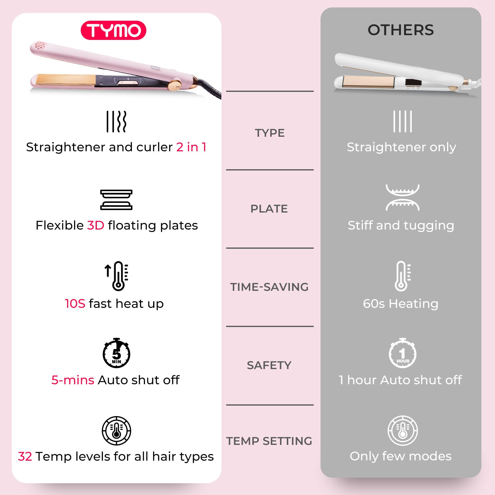 Foto 7 pulgar | Plancha Alisadora y Rizador de Pelo Tymo Flat Iron 2 en 1 de Titanio - Venta Internacional