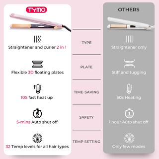 Foto 6 | Plancha Alisadora y Rizador de Pelo Tymo Flat Iron 2 en 1 de Titanio - Venta Internacional
