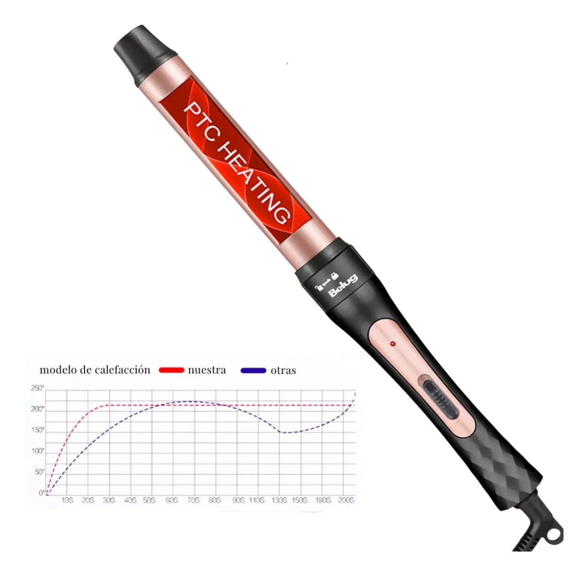 Foto 3 pulgar | Plancha Rizadora De Cabello Cerámica Profesional 5 En 1, Belug  Rosa Con Negro