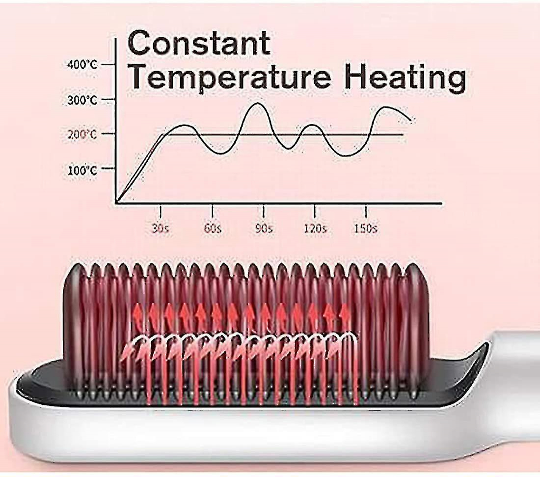 Foto 5 | Planchas De Pelo Huoguo Negative Ion  5 Ajustes De Temperatura - Venta Internacional.