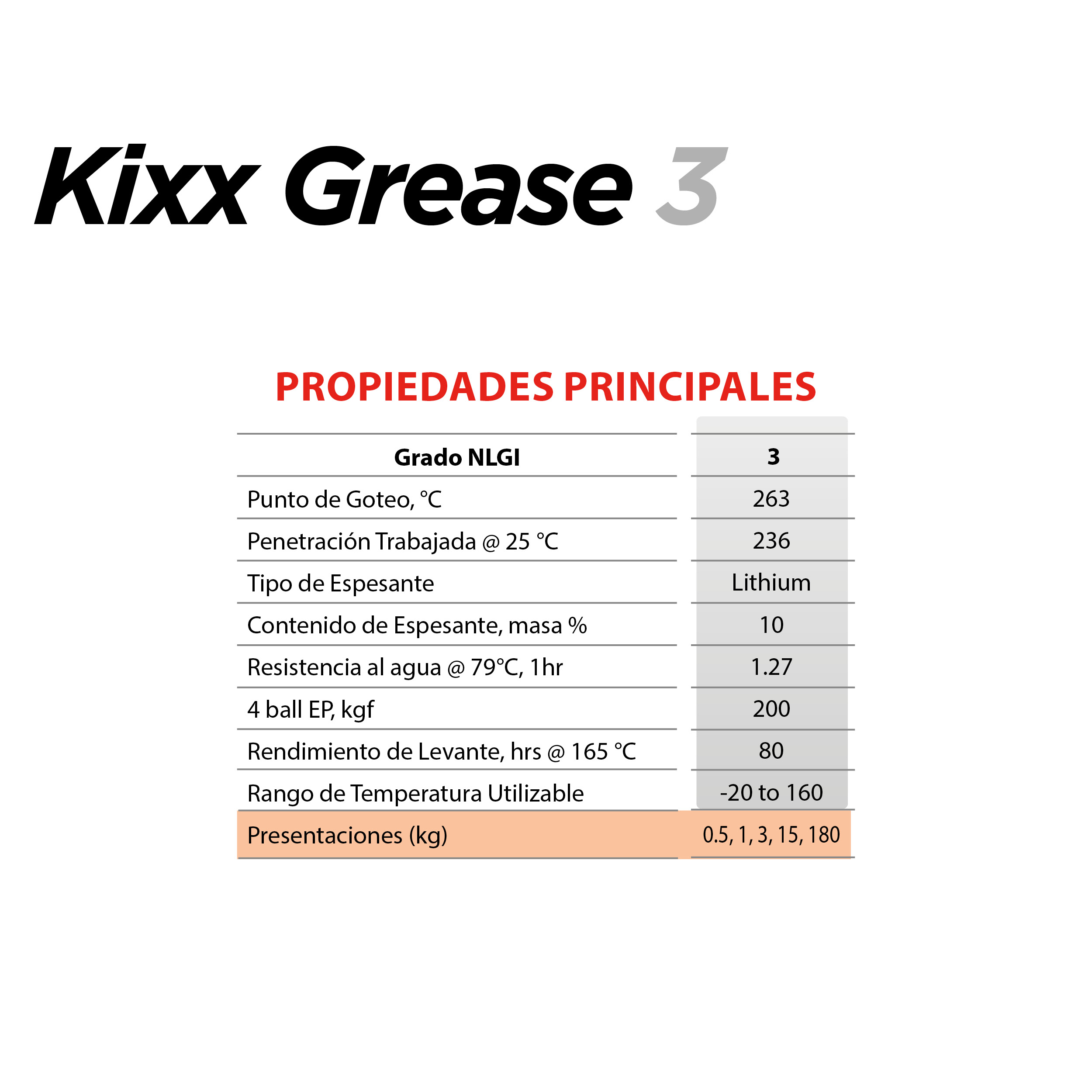 Foto 5 pulgar | Grasa De Litio Kixx Grease 3, 0.5k
