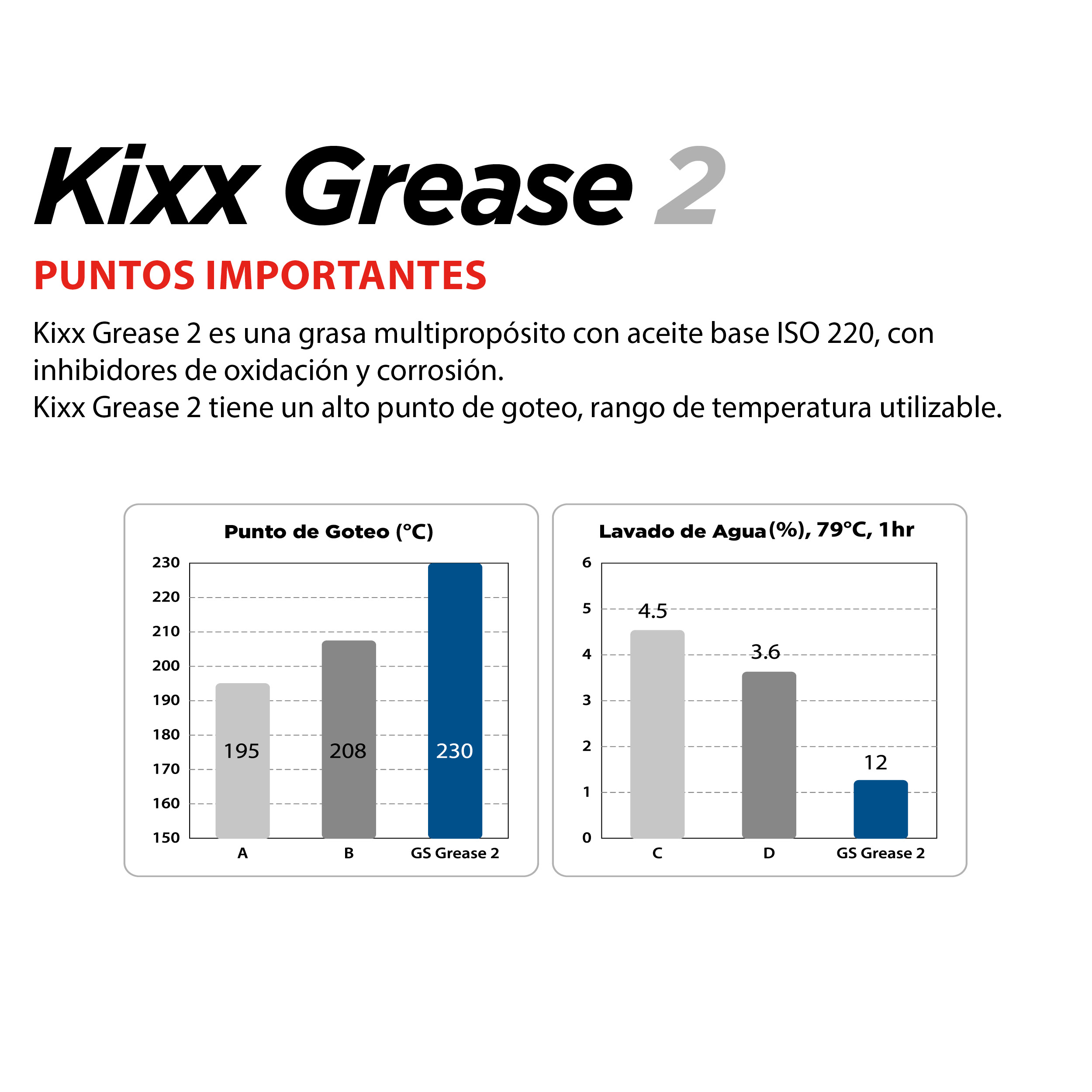 Foto 6 pulgar | Grasa De Litio Kixx Grease 3, 0.5k