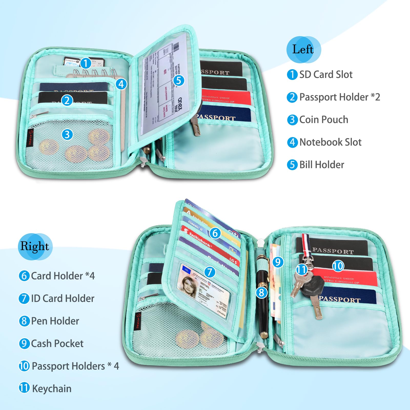 Foto 3 pulgar | Funda Para Pasaporte Fintie Family Con Bloqueo Rfid Para 6 Personas - Venta Internacional.