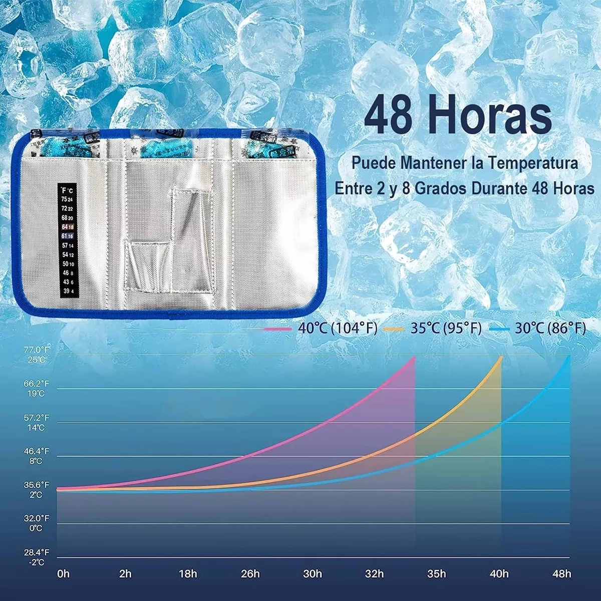 Foto 2 | Bolsa De Refrigeración Para Insulina Eo Safe Imports Esi-15090 Azul