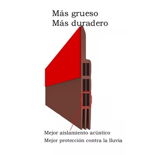 Foto 2 | Atrapa Polvo Puerta Y Ventanas 2 Pcs Eo Safe Imports Esi-17160 Marron