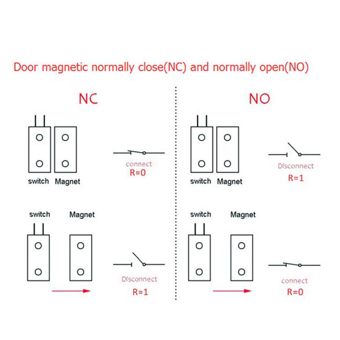 Foto 5 pulgar | Interruptor de Puerta Magnético Uxcell Rc-33 Blanco 10 Unidades - Venta Internacional