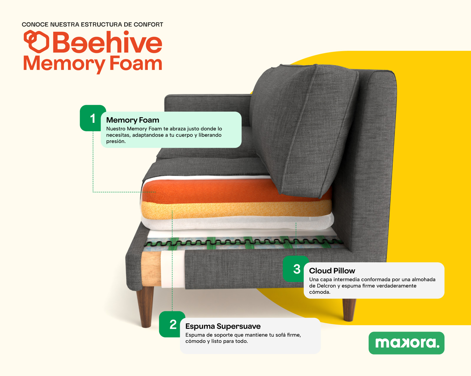 Foto 8 | Sala De 5 Módulos Makora Morelli Con Memory Foam Color Oxford Chenille Respaldo Reclinable De 3 Posiciones
