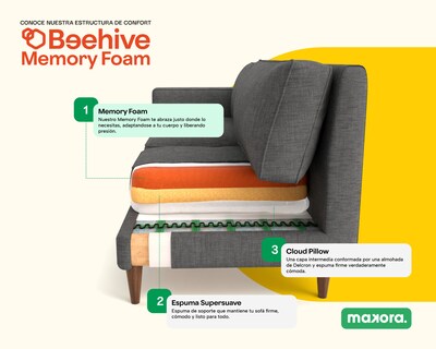 Foto 8 | Sala De 5 Módulos Makora Morelli Con Memory Foam Color Oxford Chenille Respaldo Reclinable De 3 Posiciones