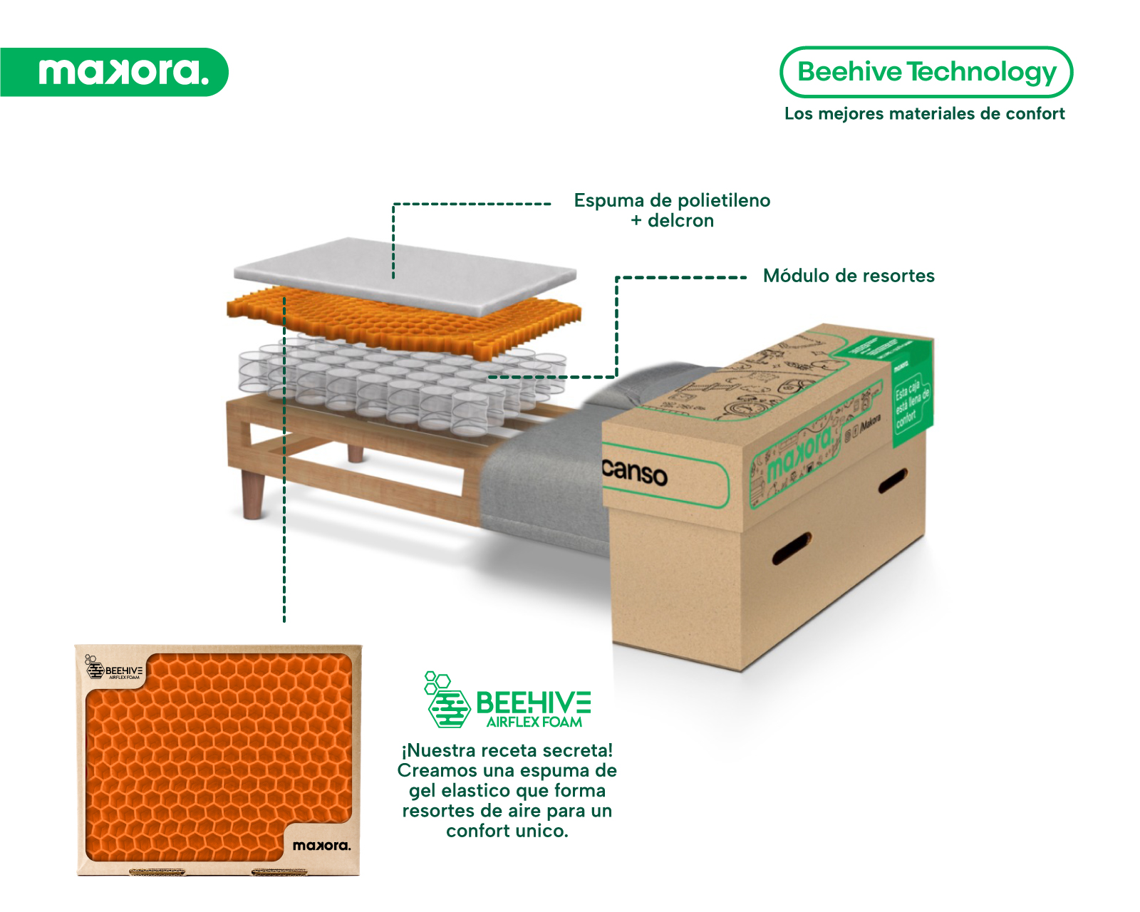 Foto 7 | Sofá Cama Makora Salim Mostaza con Tecnología Beehive Airflex Foam