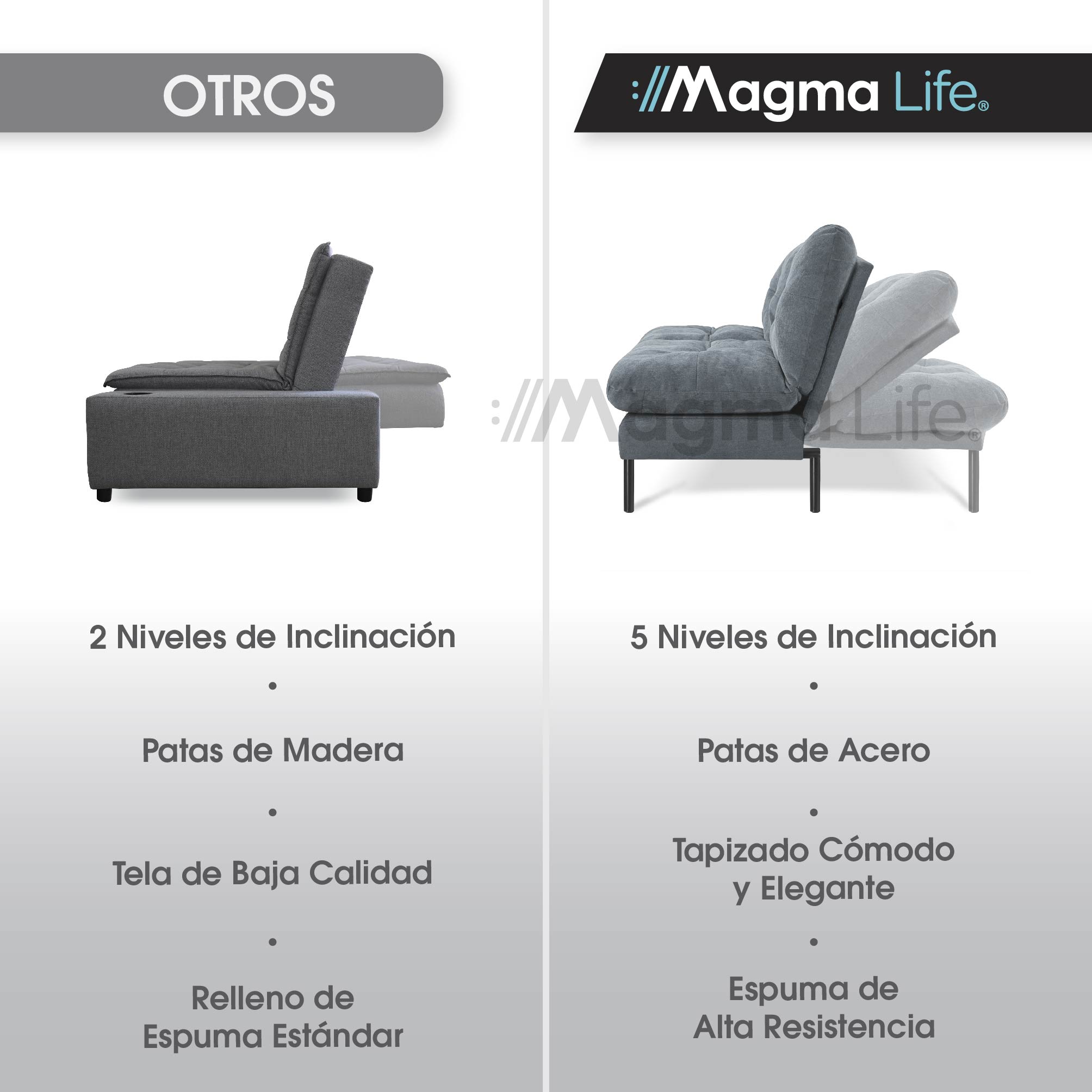 Foto 5 pulgar | Magma Life Sofá Cama Color Gris, Estructura De Hierro, Tapizado En Lino Y Relleno De Algodón, Diseño Elegante Y Compa