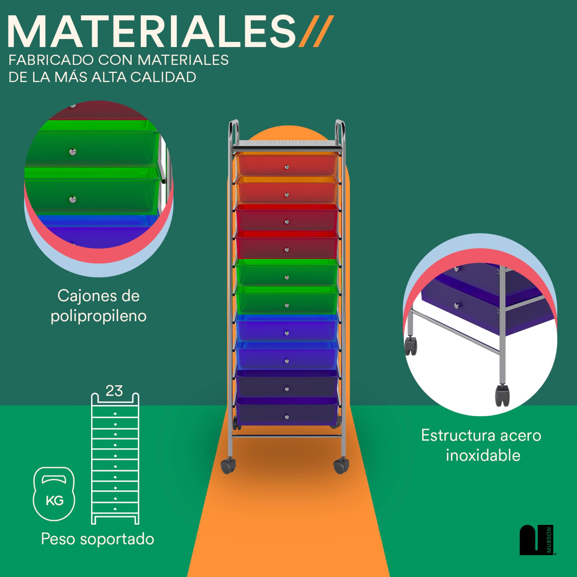 Foto 4 pulgar | Carrito Organizador Mubson Cestio Multicolor 10 Cajones