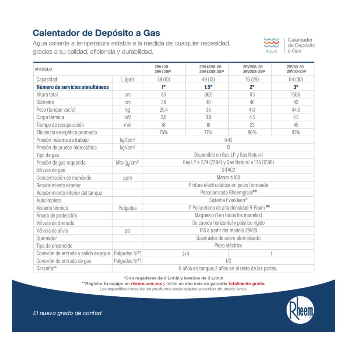 Foto 9 pulgar | Calentador de Agua Gas LP Rheem 38 Litros