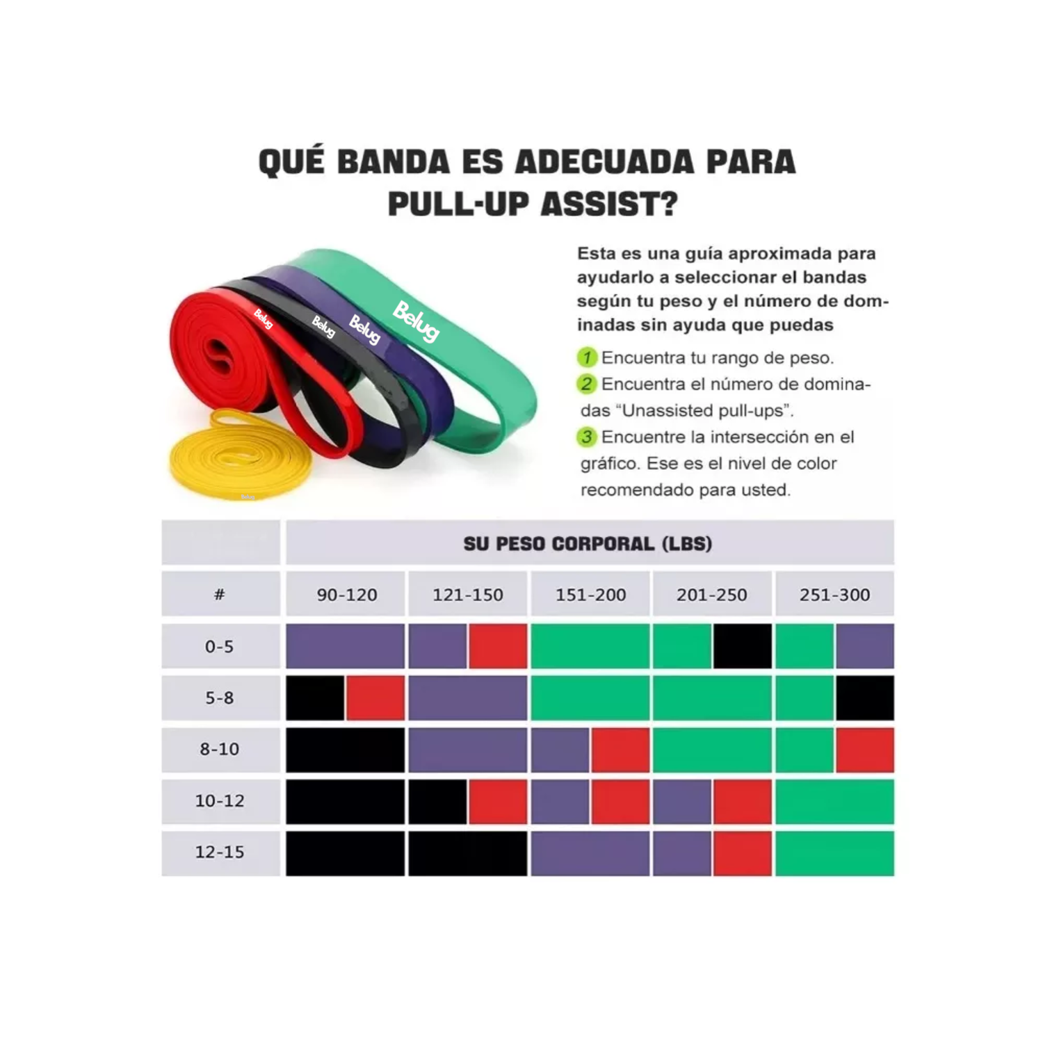 Foto 4 pulgar | Bandas De Resistencia Belug Fitness En Casa Entrenamiento Tensión Multicolor